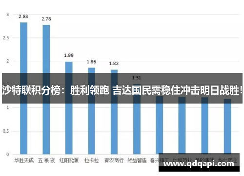 沙特联积分榜：胜利领跑 吉达国民需稳住冲击明日战胜！